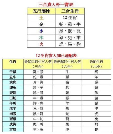 1961年出生|1961年是什么属相的 1961年出生的人属相